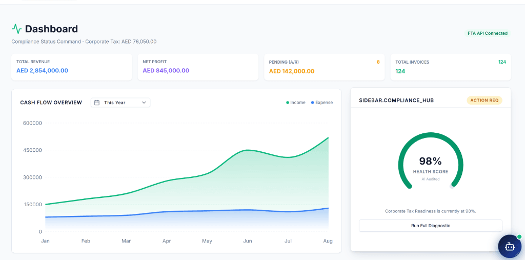 Emirate ERP financial dashboard showing revenue, VAT position and cash flow